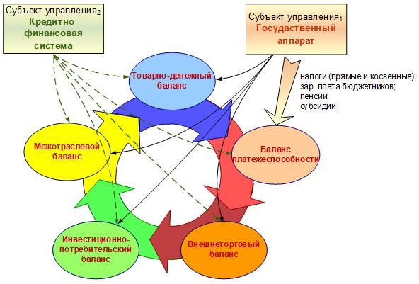 Комплексная сфера